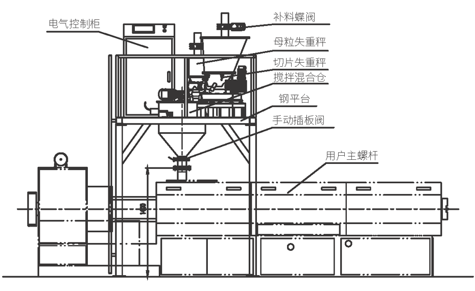 母粒機結(jié)構(gòu)圖